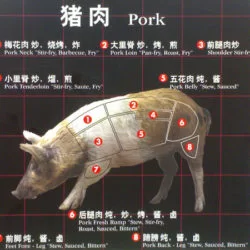 Which part of the pig would you like to eat?